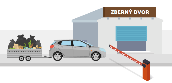 ZBERNÝ DVOR – dôležitý oznam